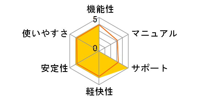 �E�C���X�o�X�^�[ �N���E�h �_�E�����[�h2�N��/2020�N9�������̃��[�U�[���r���[