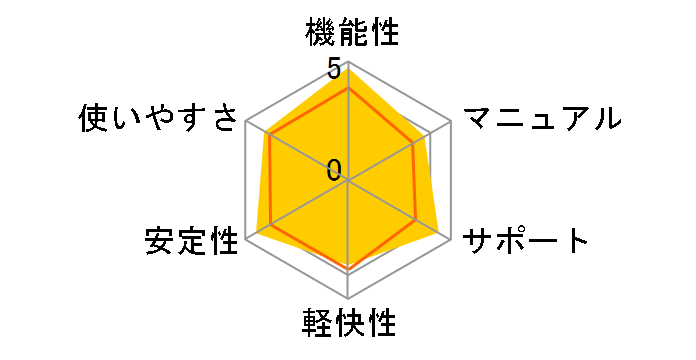 �E�C���X�o�X�^�[ �N���E�h �_�E�����[�h3�N��/2020�N9�������̃��[�U�[���r���[