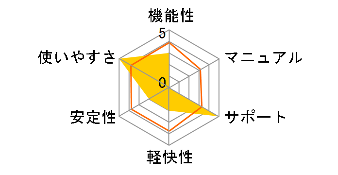 �E�C���X�o�X�^�[ �N���E�h + �f�W�^�����C�t�T�|�[�g �v���~�A�� �_�E�����[�h1�N��/2020�N9�������̃��[�U�[���r���[