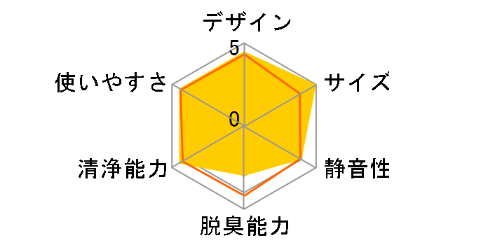 NGA EP-ZN30S̃[U[r[