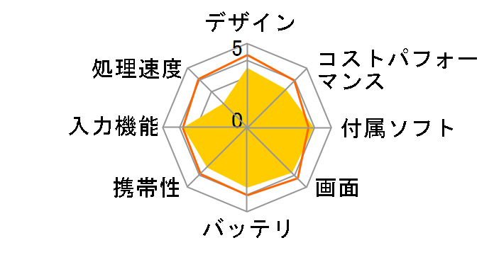 arrows Tab EH FAREHT1�̃��[�U�[���r���[