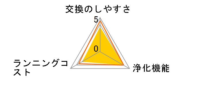 EPF-PZ30F�̃��[�U�[���r���[