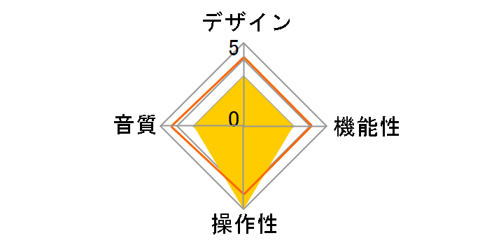 ST-70�̃��[�U�[���r���[