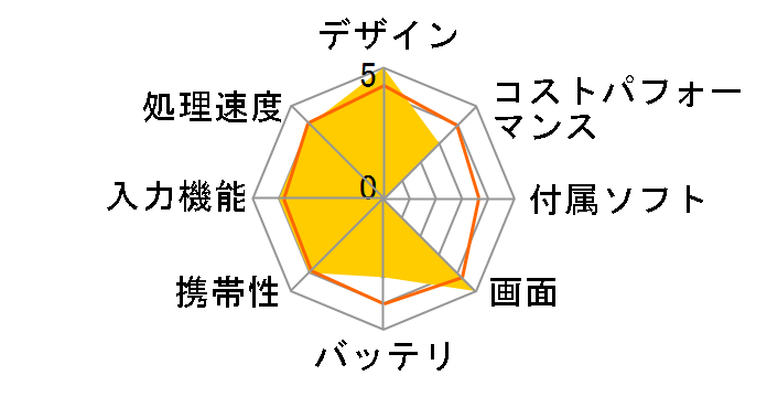 TOUGHBOOK FZ-A3AJAAEAJ�̃��[�U�[���r���[