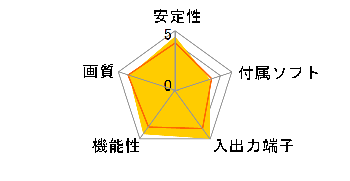 Live Gamer DUO GC570D�̃��[�U�[���r���[