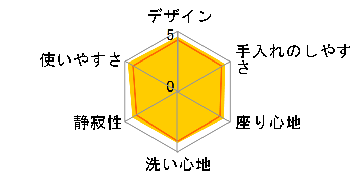 �r���[�e�B�E�g���� CH942SWS [�z���C�g]�̃��[�U�[���r���[