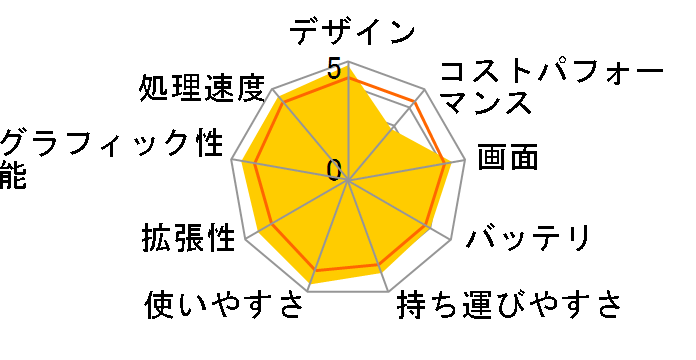 ROG Zephyrus M15 GU502LV GU502LV-I7R2060�̃��[�U�[���r���[