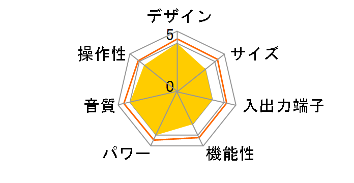 MA352�̃��[�U�[���r���[