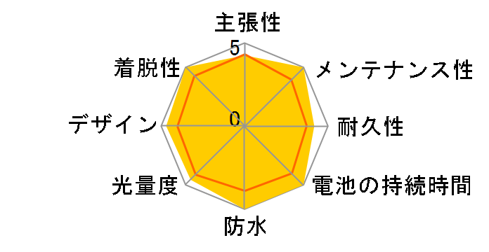 TIGHT KINETIC TL-LD180K�̃��[�U�[���r���[