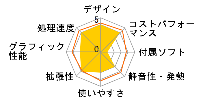 ProDesk 400 G6 SF/CT ���i.com���� Core i5 9500/8GB������/256GB SSD+2TB HDD/Windows 10 Home���ڃ��f���̃��[�U�[���r���[