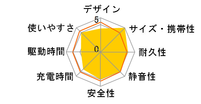 �G�l�|���^ EP-200�̃��[�U�[���r���[