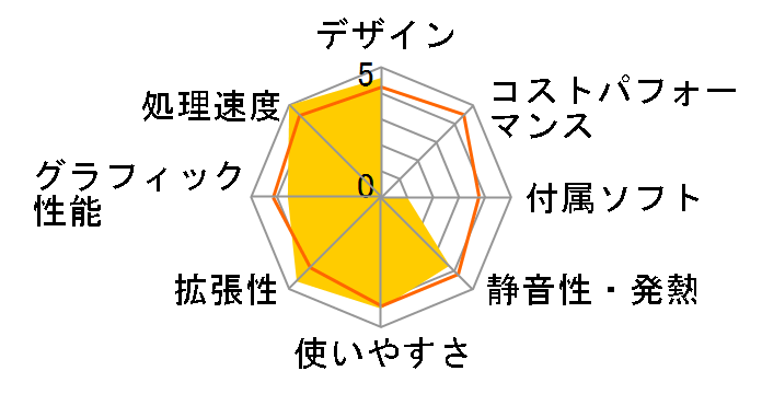 Vostro 3681 �X���[���V���[�V ���i.com���� �v���~�A�� Core i5 10400�E8GB�������E256GB SSD+1TB HDD���ڃ��f���̃��[�U�[���r���[