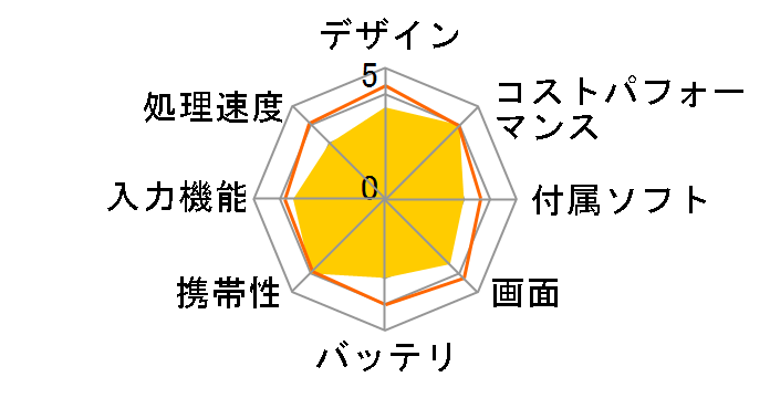 Lenovo Tablet 10 20L4S08V00 SIM�t���[�̃��[�U�[���r���[