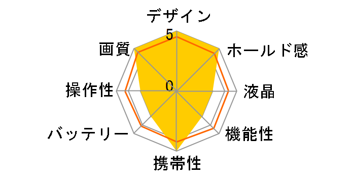 907X 50C �{�f�B�̃��[�U�[���r���[