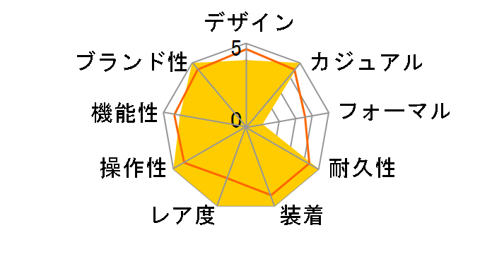 �I�C�X�^�[ �p�[�y�`���A�� 124300 [�I�C�X�^�[�u���X���b�g �R�[�������b�h]�̃��[�U�[���r���[