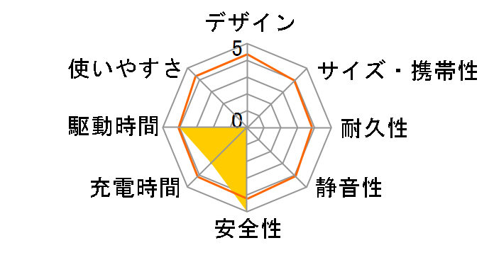 ESS-P1S1�̃��[�U�[���r���[