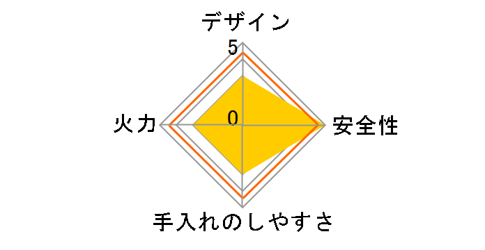 SAFULL RS21W28P12TVR 12A13A�̃��[�U�[���r���[