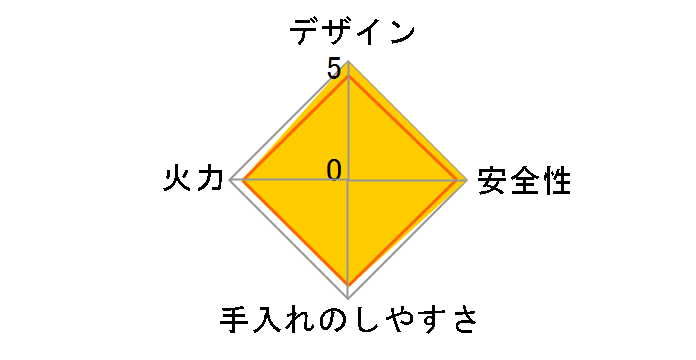 �f���V�A RHS71W31E13VCSTW 12A13A [�v���`�i�~���[D]�̃��[�U�[���r���[