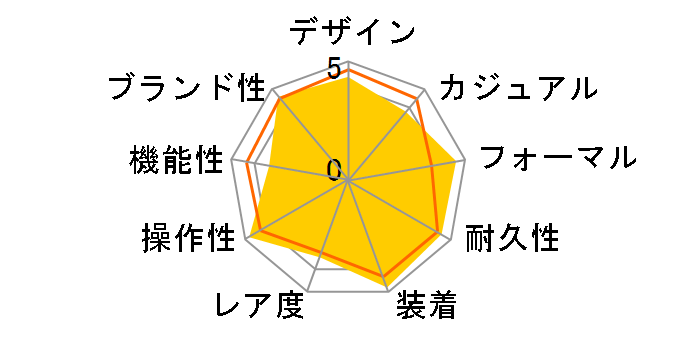 �I�C�X�^�[ �p�[�y�`���A�� 126000 [�I�C�X�^�[�u���X���b�g �u���C�g�u���b�N]�̃��[�U�[���r���[