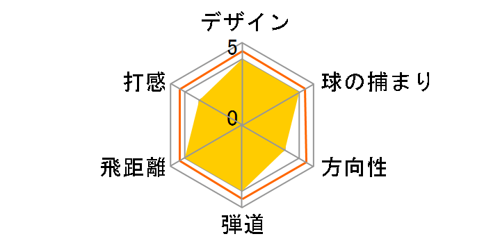 �X���N�\�� ZX �n�C�u���b�h ���[�e�B���e�B�[ [NS PRO 950GH D.S.T. �t���b�N�X�FS ���t�g�F28]�̃��[�U�[���r���[