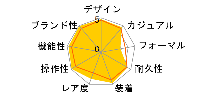 �T�u�}���[�i�[�f�C�g 126613LB [�I�C�X�^�[�u���X���b�g ���C�����u���[]�̃��[�U�[���r���[