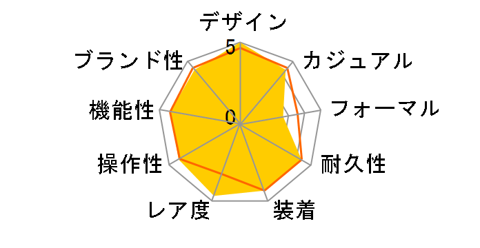 �T�u�}���[�i�[�f�C�g 126618LB [�I�C�X�^�[�u���X���b�g ���C�����u���[]�̃��[�U�[���r���[