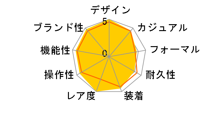 �T�u�}���[�i�[�f�C�g 126618LN [�I�C�X�^�[�u���X���b�g �u���b�N]�̃��[�U�[���r���[