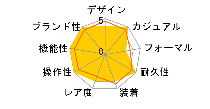 �f�C�g�W���X�g 278240 [�I�C�X�^�[�u���X���b�g �~���g�O���[��]�̃��[�U�[���r���[