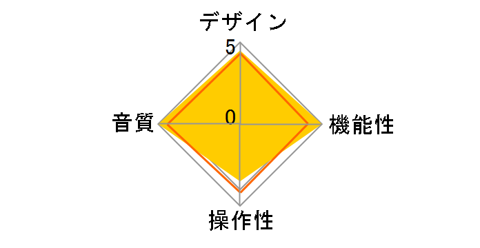 ADI-2 Pro FS R Black Edition�̃��[�U�[���r���[