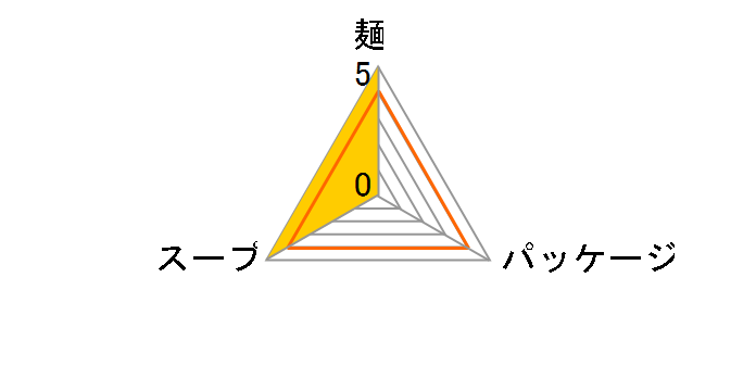 �]���� �d�˂��������[���� 85g �~30�H�̃��[�U�[���r���[