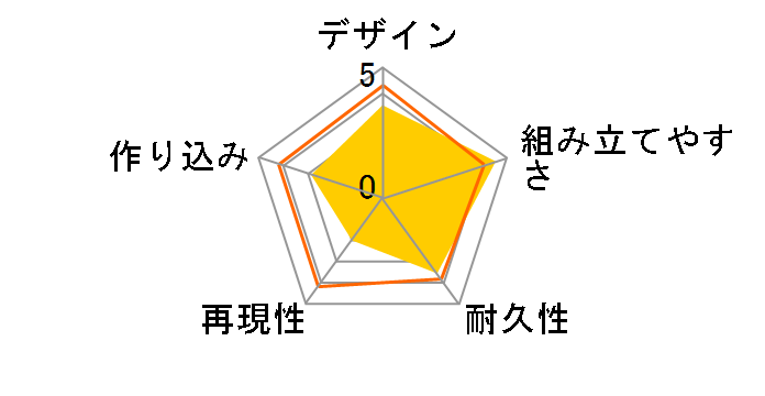 SD�K���_�� EX�X�^���_�[�h �˃K���_���̃��[�U�[���r���[