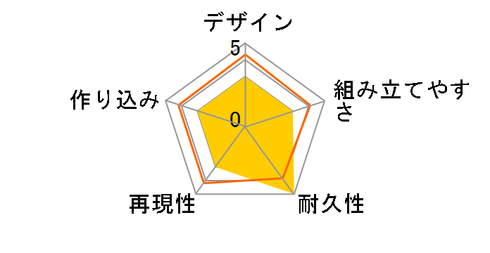 Figure-rise Standard ���ʃ��C�_�[�f�B�P�C�h�̃��[�U�[���r���[