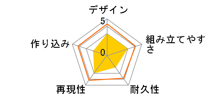 �|�P�����v�����R���N�V���� �N�C�b�N�I�I 02 �~���E�̃��[�U�[���r���[