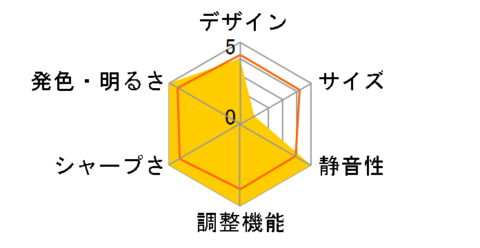 VPL-VW775�̃��[�U�[���r���[