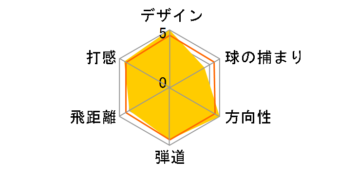 �X���N�\�� ZX5 �A�C�A�� 6�{�Z�b�g [NS PRO 950GH DST �t���b�N�X�FS]�̃��[�U�[���r���[