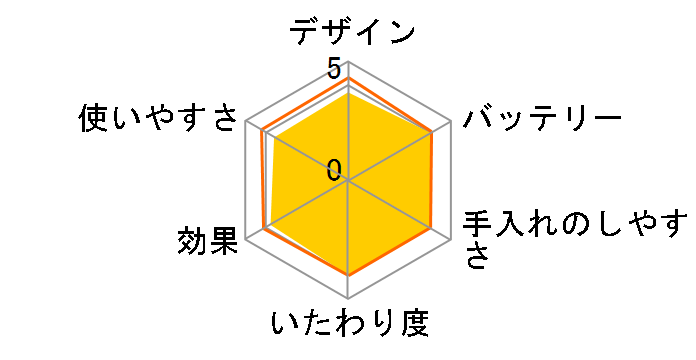 �E�у��{ �z�[���G�f�B�V���� DL001B [���m�g�[���u���b�N]�̃��[�U�[���r���[