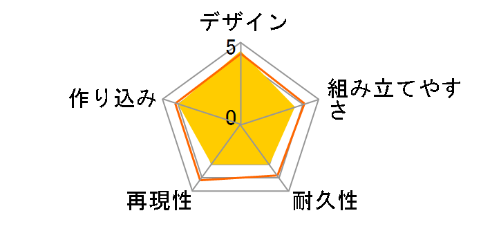 �n�ʏ����뉀 ����܂ǂ� �������Z�E�~���̃��[�U�[���r���[