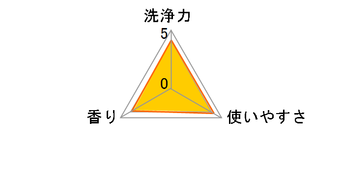 �A�^�b�N �R��EX �{�� 880g�̃��[�U�[���r���[