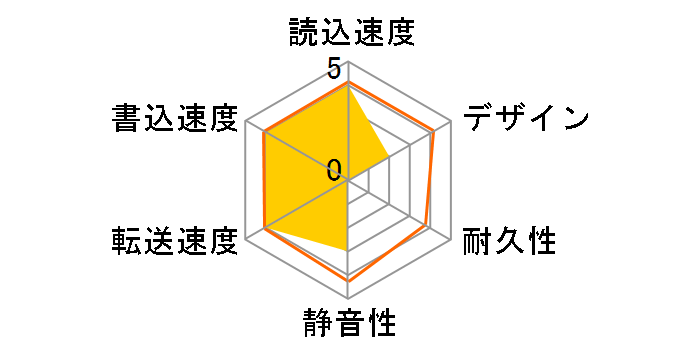 My Book WDBBGB0040HBK-JESE�̃��[�U�[���r���[