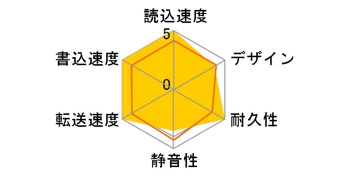 My Book WDBBGB0080HBK-JESE�̃��[�U�[���r���[