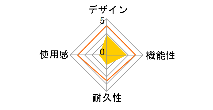 PS4/PS3/PC�p �V���v���^�[�{�R���g���[�� ��`ZERO�` ANS-PF069RD [���b�h]�̃��[�U�[���r���[