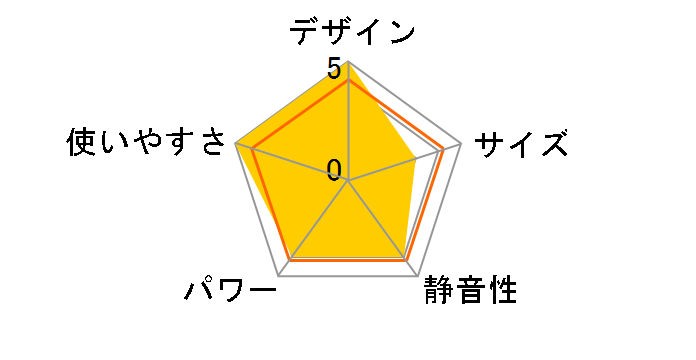 Pieria CHV-101J�̃��[�U�[���r���[