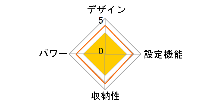 �E�F�A���u���q�[�^�[ �}�t���[ WHV-N02-BD [�{���h�[]�̃��[�U�[���r���[