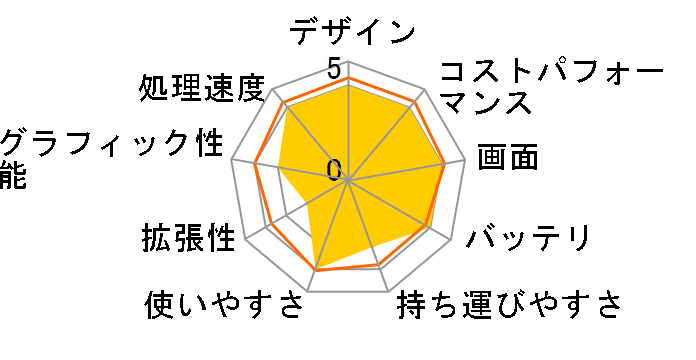 Inspiron 15 3000 AMD �v���~�A�� Ryzen 5 3500U�E8GB�������E512GB SSD�E�t��HD���ڃ��f���EOffice Personal 2019�t���f�� [�N�I���[�u���[]�̃��[�U�[���r���[