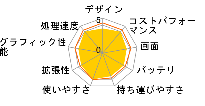 Chromebook x360 12b-ca0014TU �R���t�H�[�g���f���̃��[�U�[���r���[