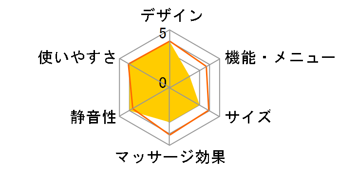 �N�b�V�����}�b�T�[�W���[ �߂��� MCR8120A [�u���[]�̃��[�U�[���r���[