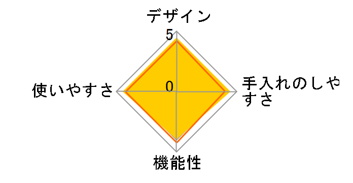 �N�C�b�N�G�R 3�w��؂�ւ������舳�͓� 4.5L HB-5135�̃��[�U�[���r���[