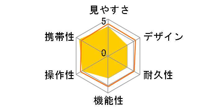 SAFARI 5x21 BK [�u���b�N]�̃��[�U�[���r���[