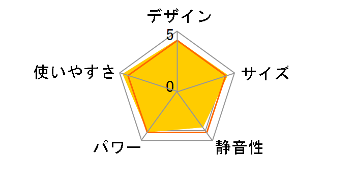 CH-127D�̃��[�U�[���r���[