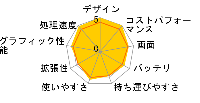 VivoBook S15 M533IA M533IA-EC0BLT [�C���f�B�[�u���b�N]�̃��[�U�[���r���[